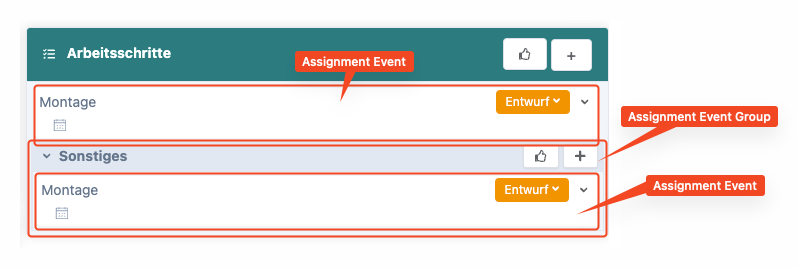 Assignment-Event-Group explained